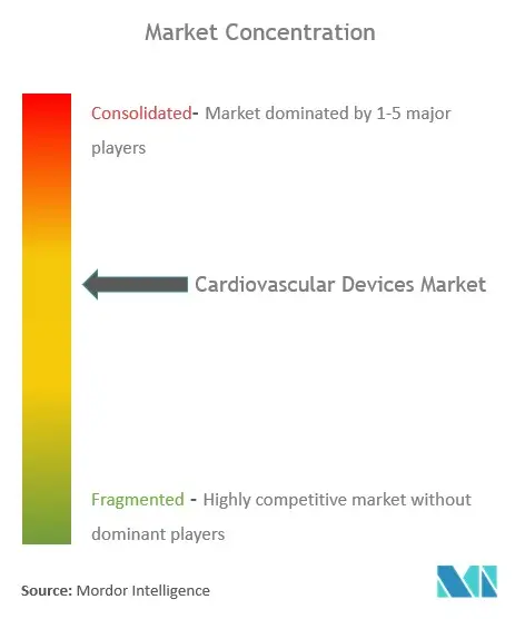 Healthcare Intelligence Visual Chart