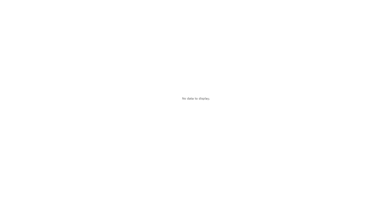 Healthcare Intelligence Visual Chart