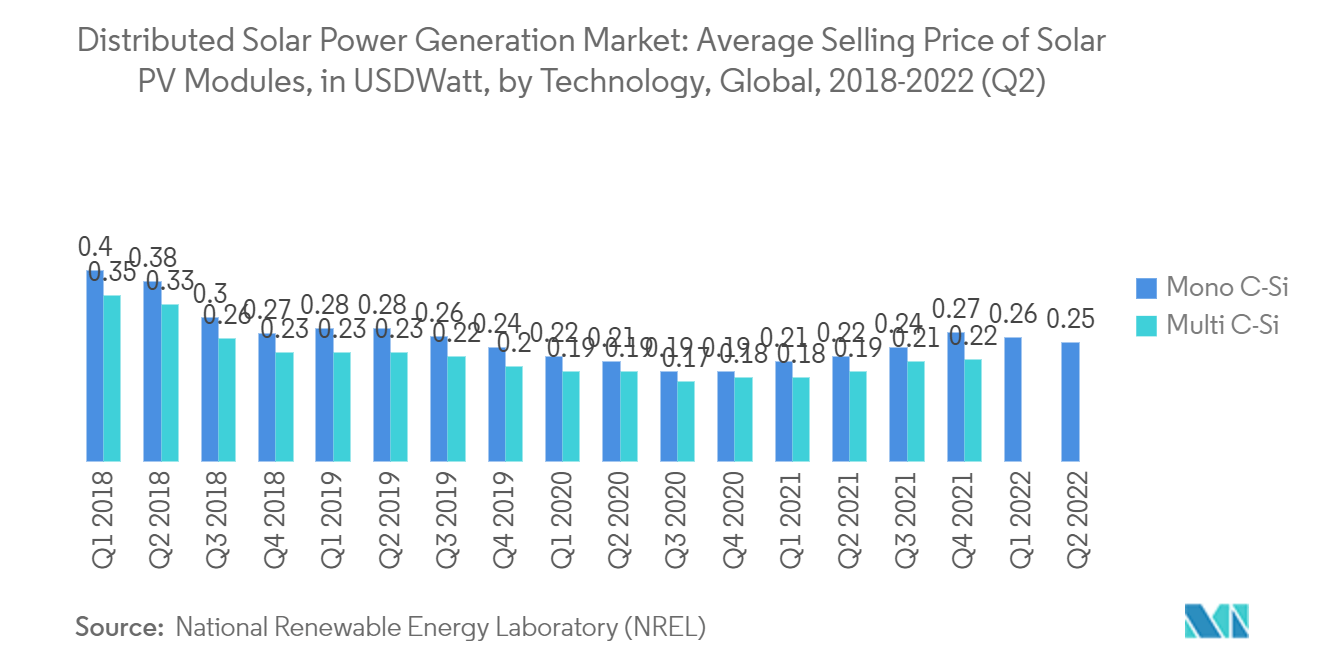 Energy & Power Intelligence Visual Chart