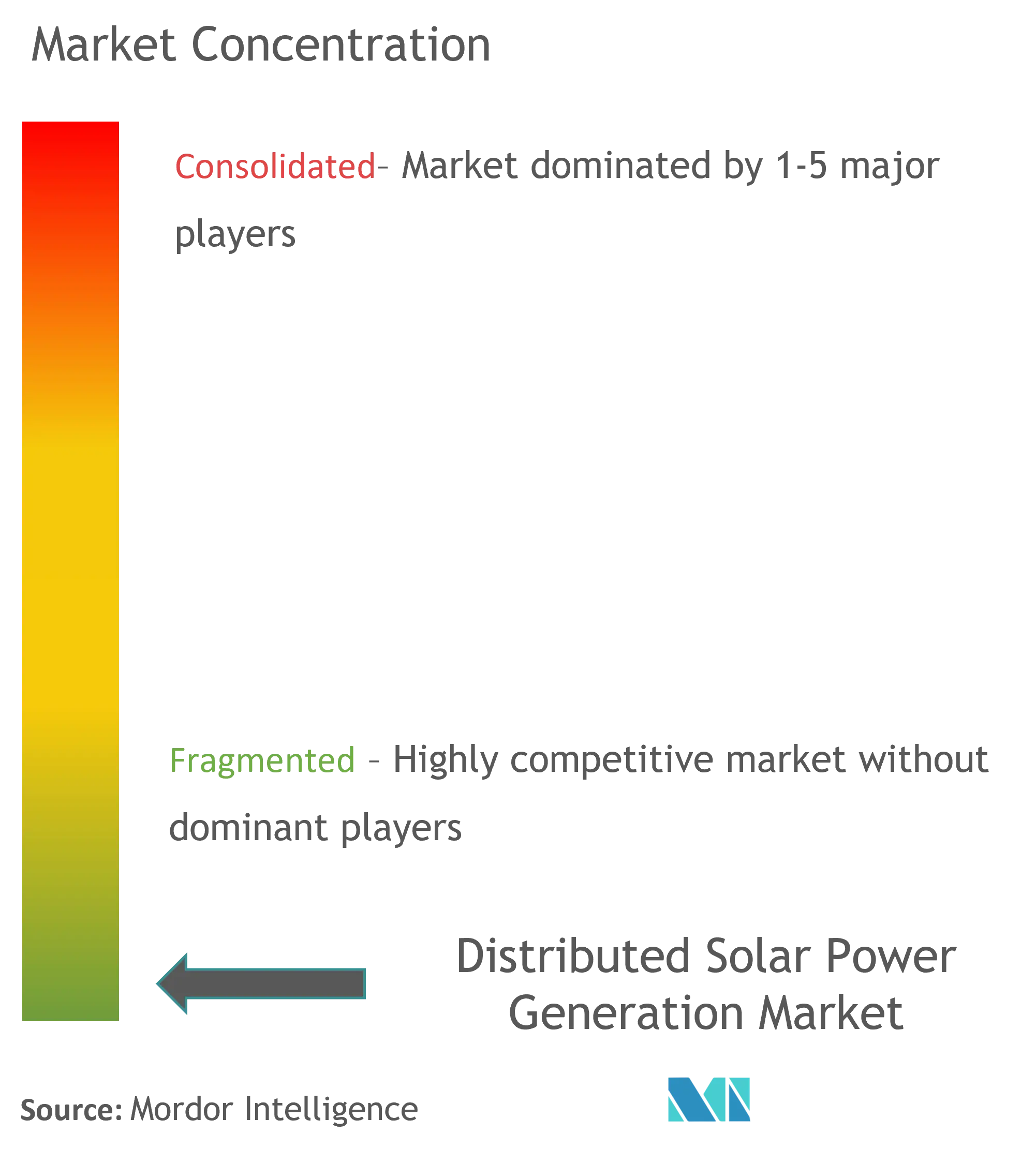 Energy & Power Intelligence Visual Chart