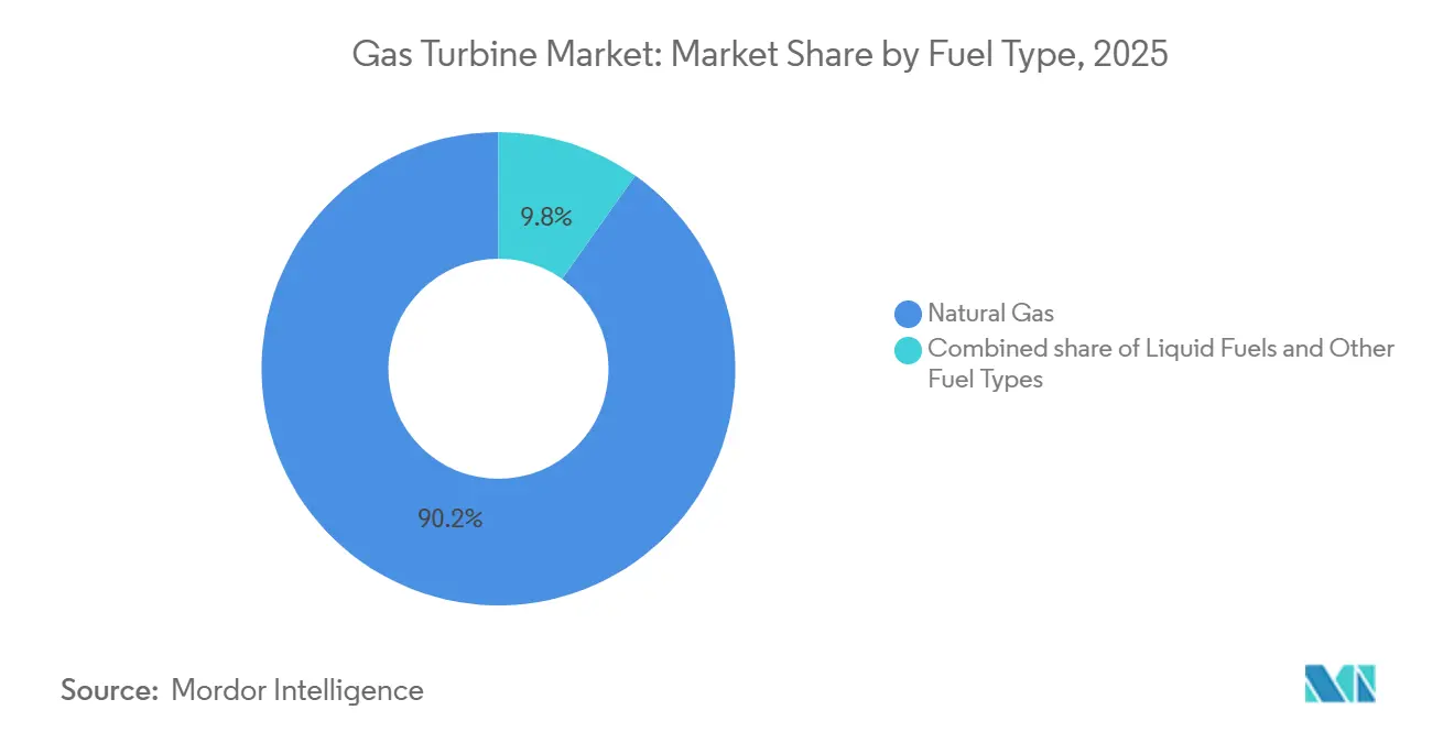 Energy & Power Intelligence Visual Chart