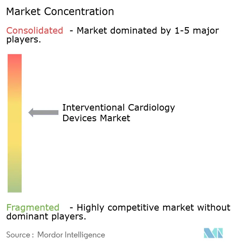 Healthcare Intelligence Visual Chart
