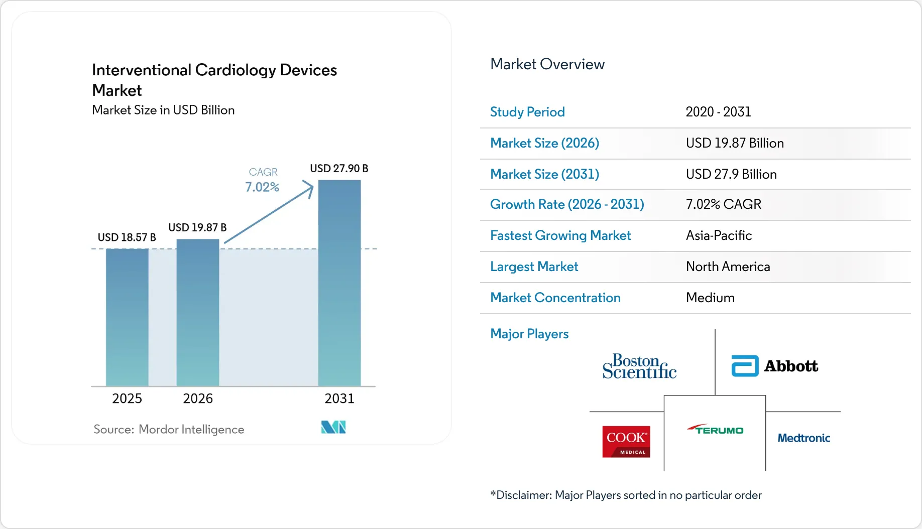Healthcare Intelligence Visual Chart