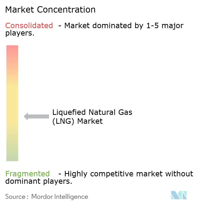 Energy & Power Intelligence Visual Chart