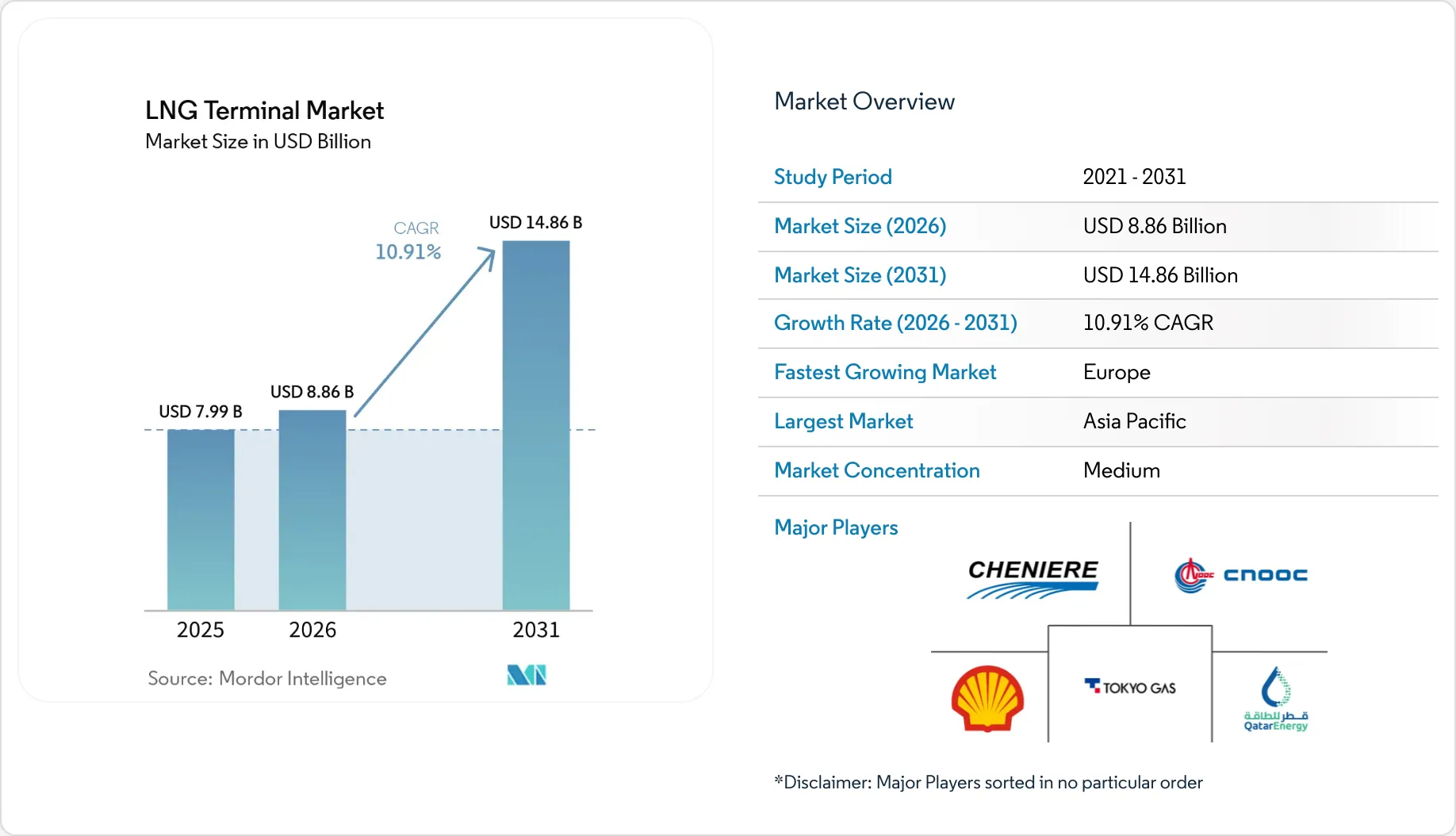 Energy & Power Intelligence Visual Chart