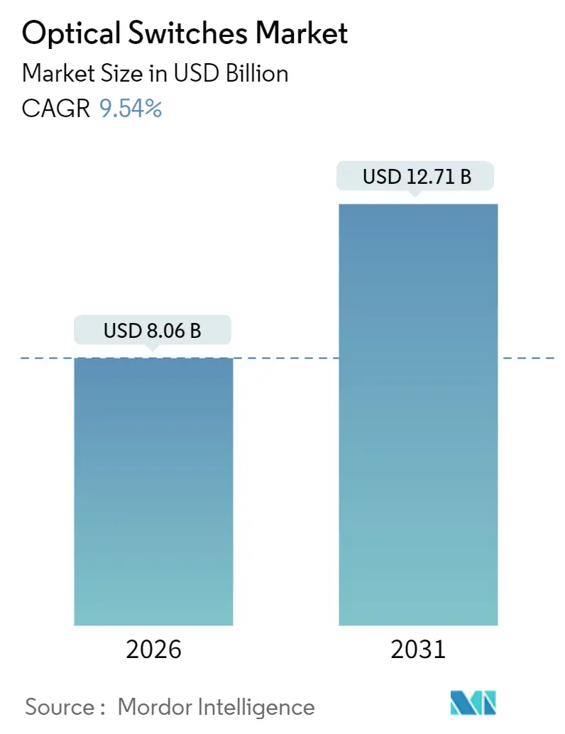 Market Intelligence Visual Chart