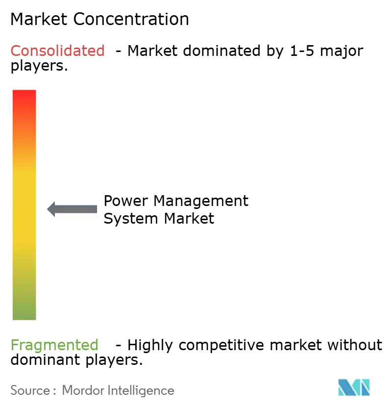 Energy & Power Intelligence Visual Chart