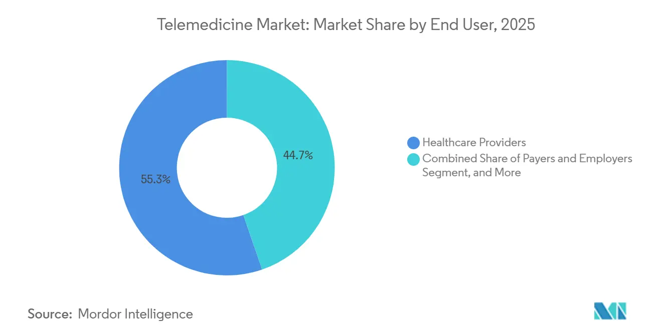 Healthcare Intelligence Visual Chart