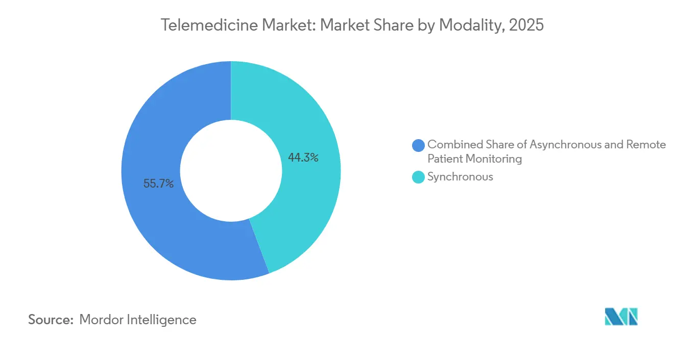 Healthcare Intelligence Visual Chart