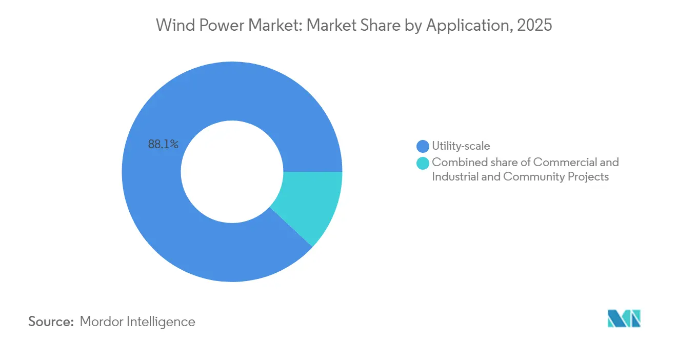 Energy & Power Intelligence Visual Chart
