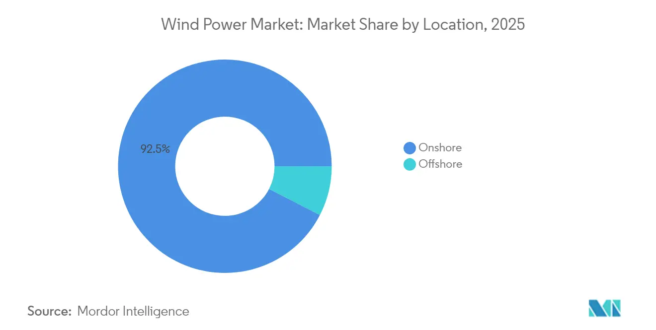 Energy & Power Intelligence Visual Chart