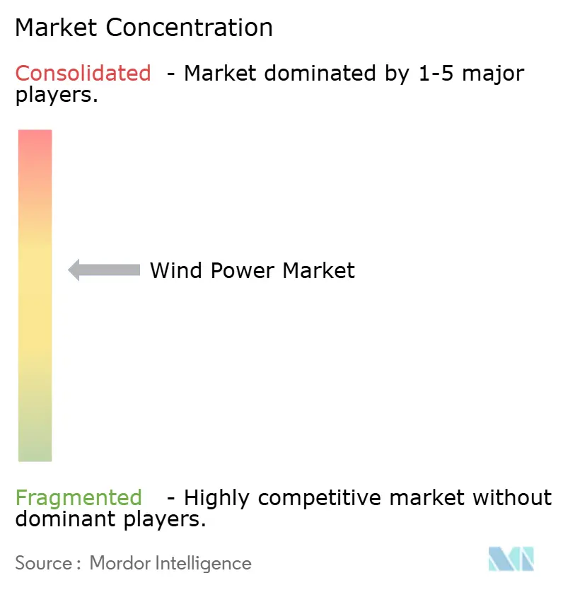 Energy & Power Intelligence Visual Chart