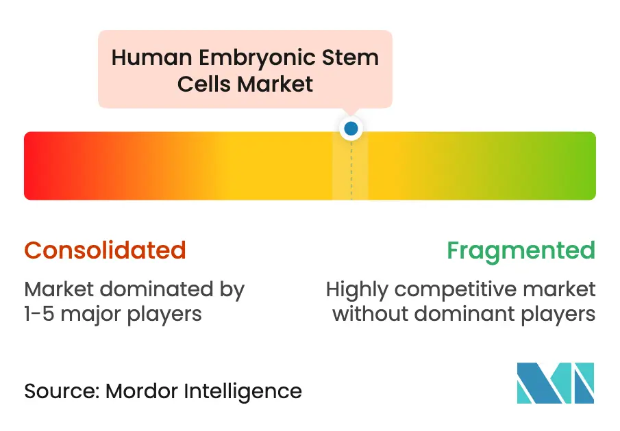 Healthcare Intelligence Visual Chart