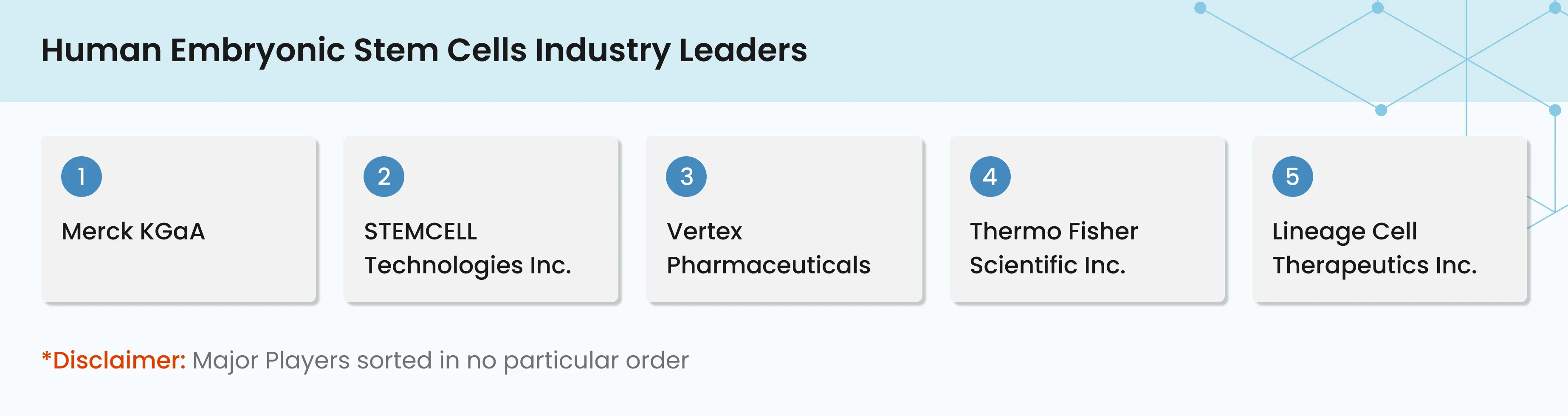 Healthcare Intelligence Visual Chart