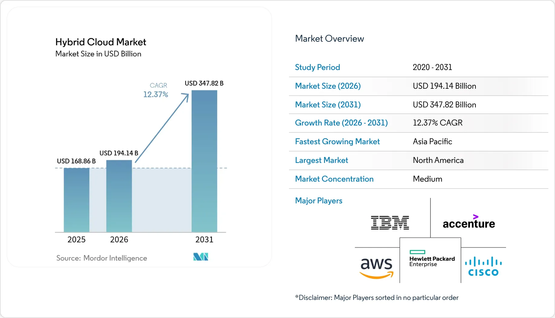 Market Intelligence Visual Chart