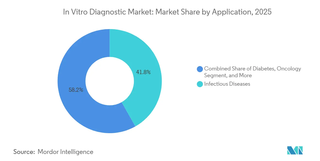 Healthcare Intelligence Visual Chart