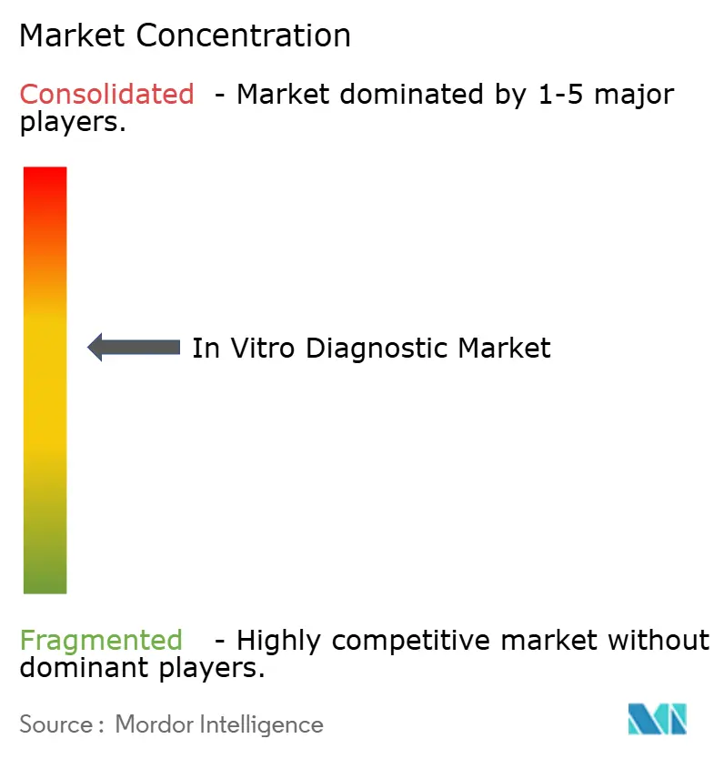 Healthcare Intelligence Visual Chart