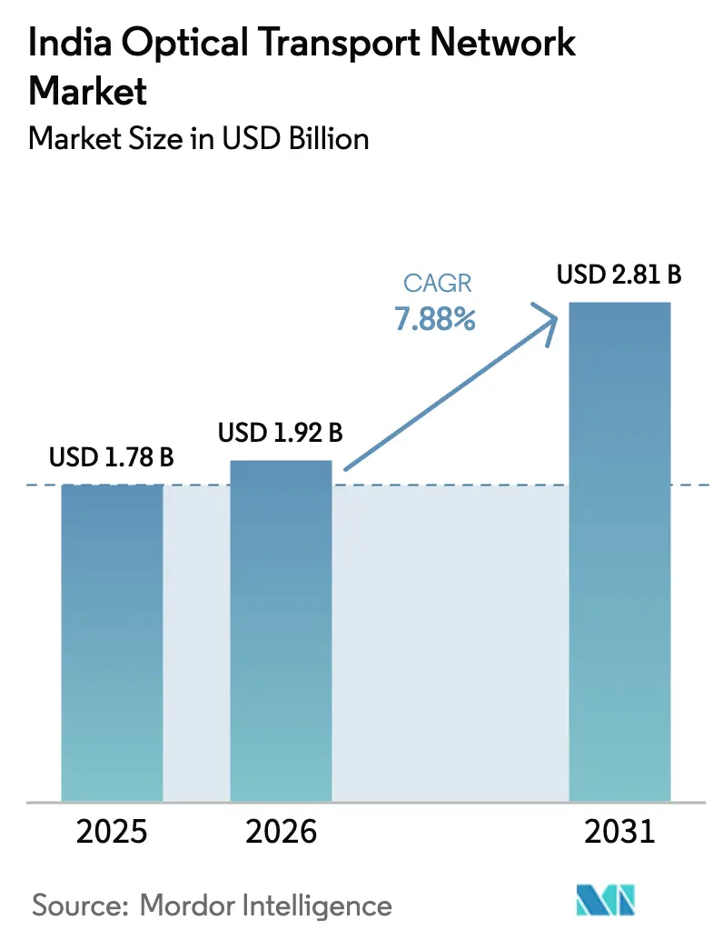 Market Intelligence Visual Chart