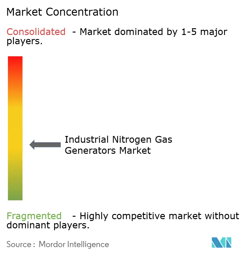 Energy & Power Intelligence Visual Chart
