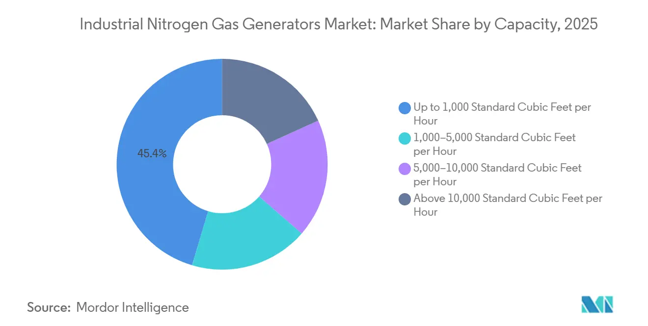 Energy & Power Intelligence Visual Chart