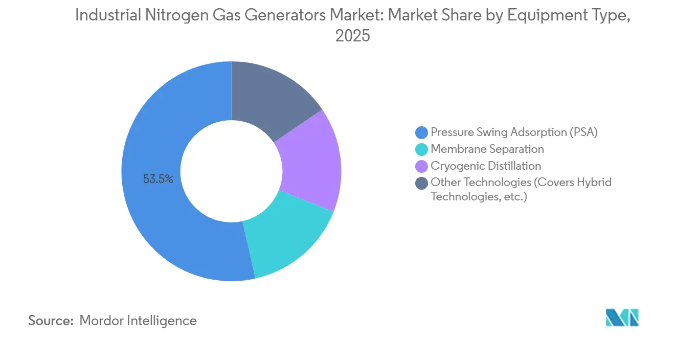 Energy & Power Intelligence Visual Chart