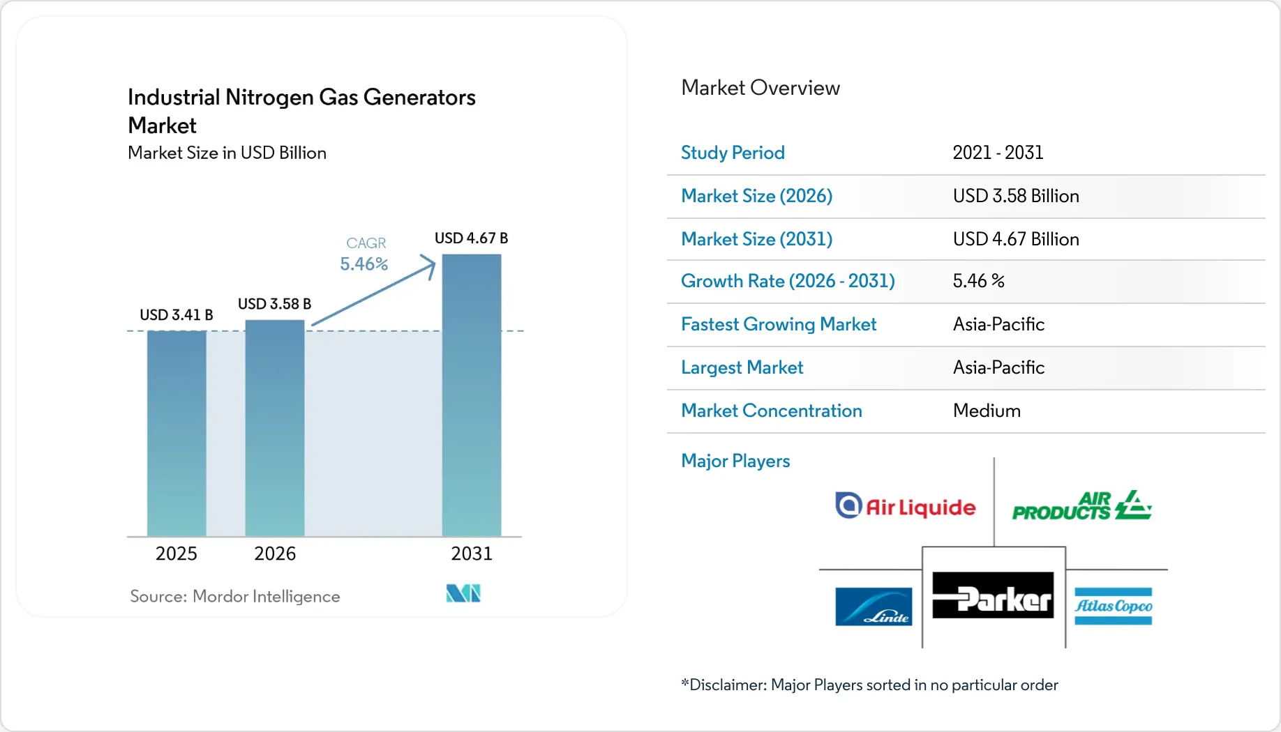 Energy & Power Intelligence Visual Chart