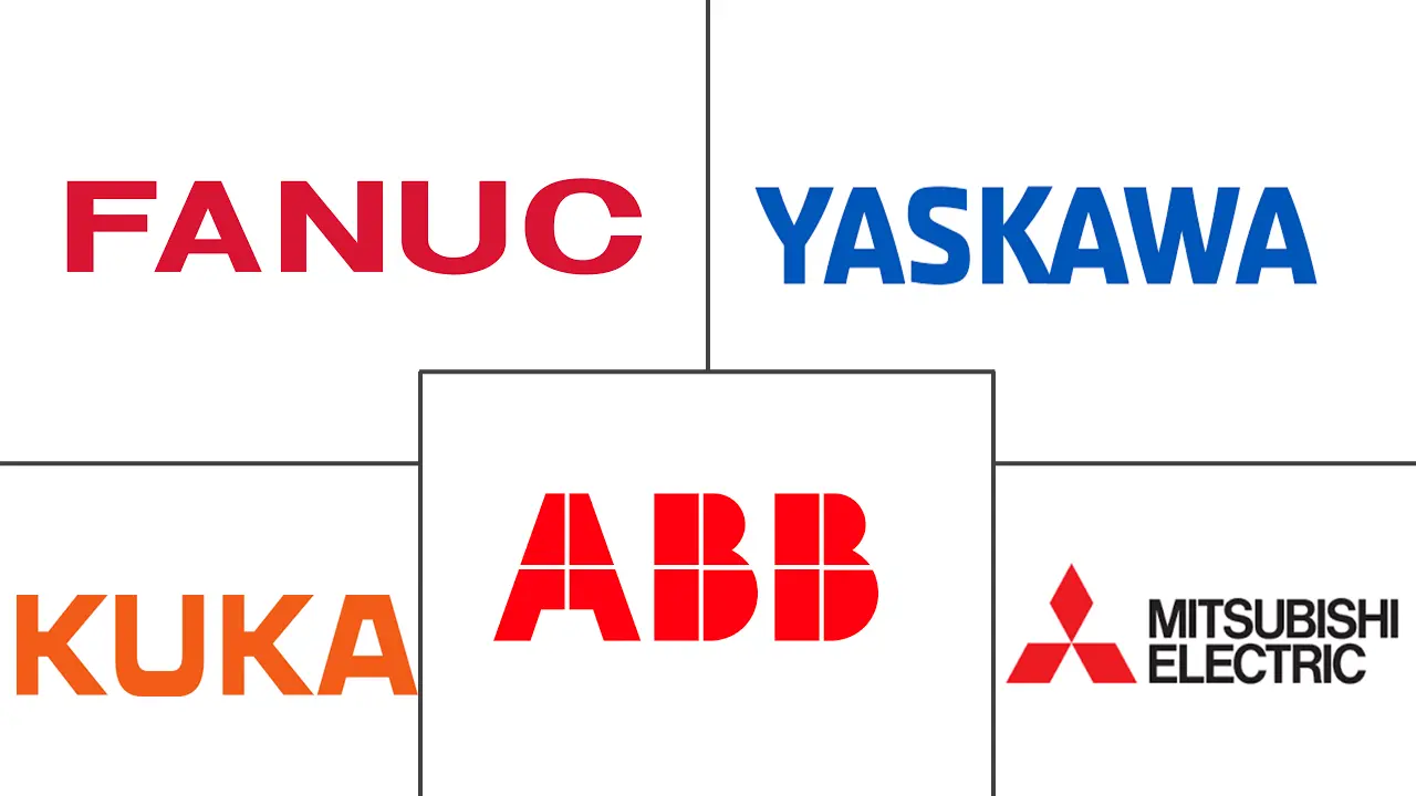 Market Intelligence Visual Chart