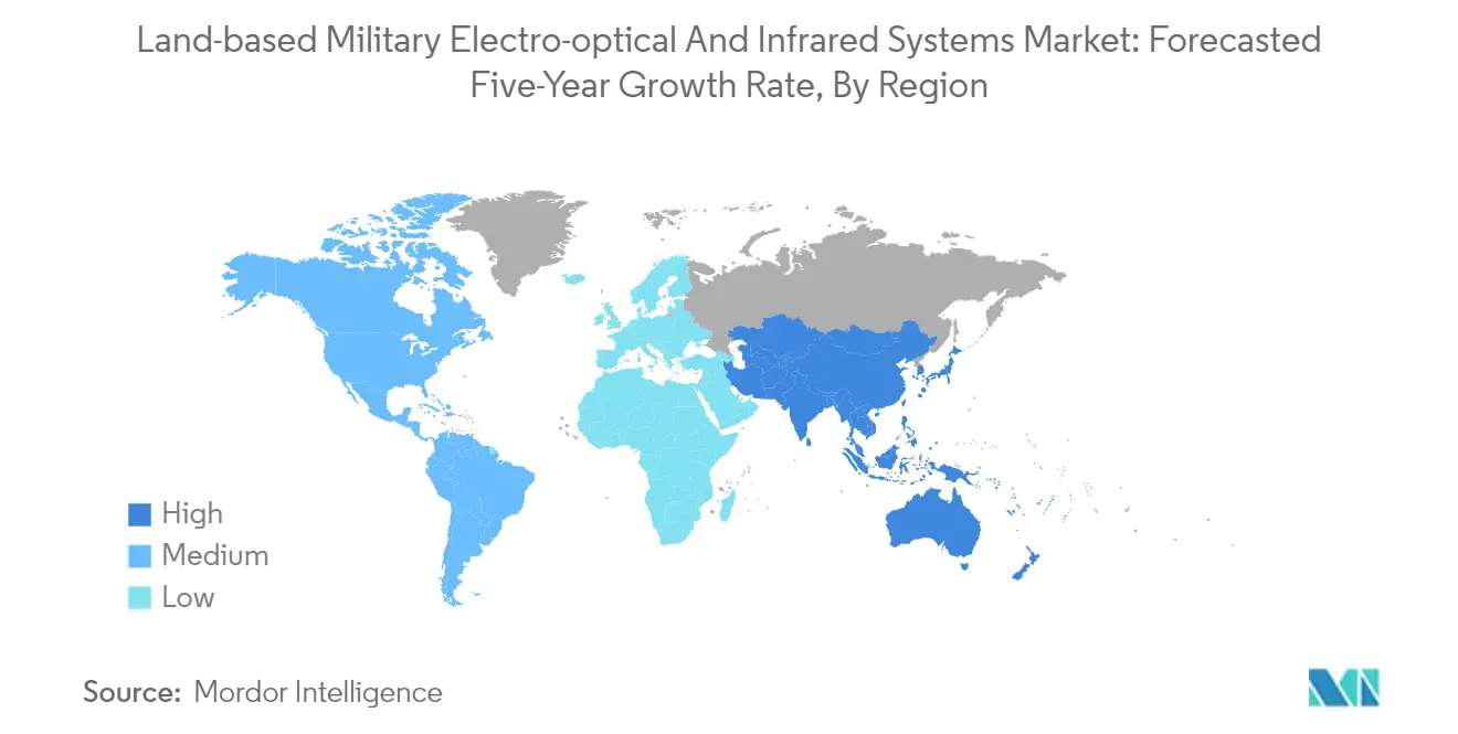 Market Intelligence Visual Chart