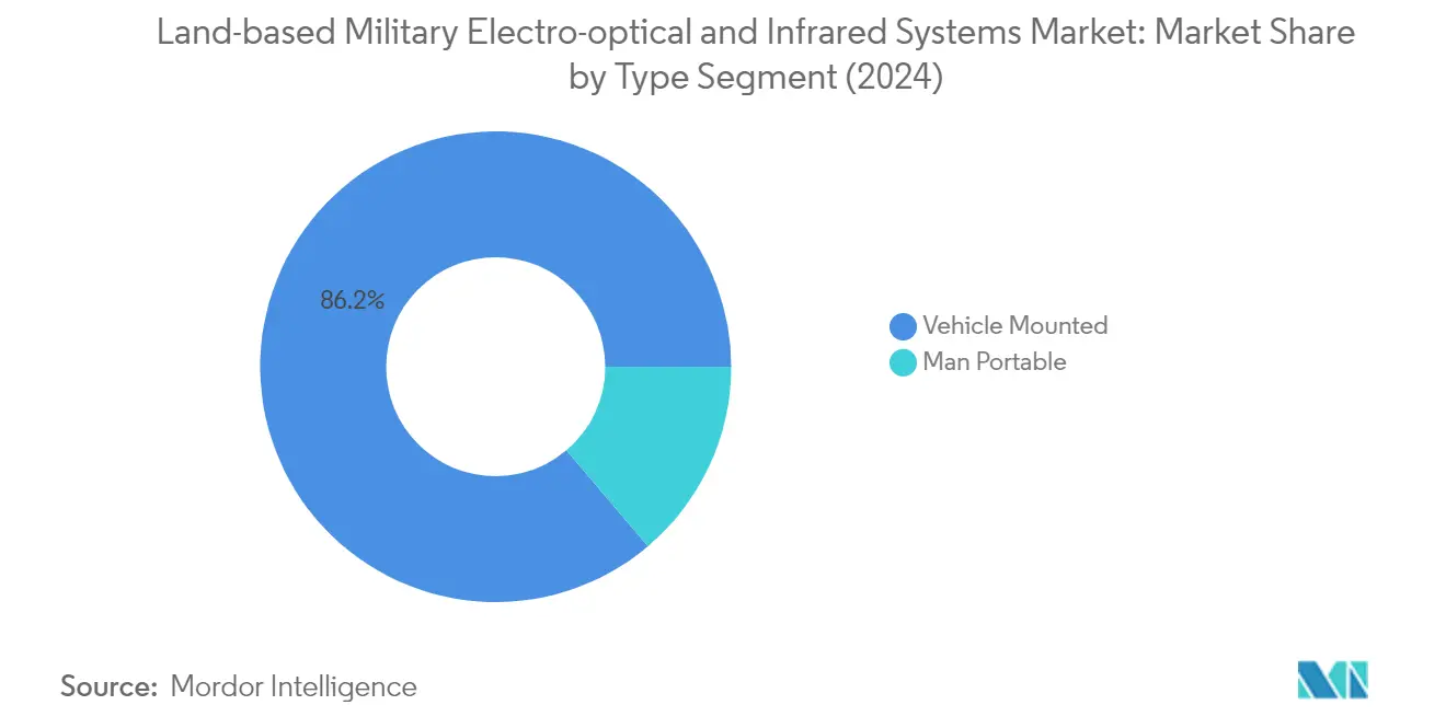Market Intelligence Visual Chart