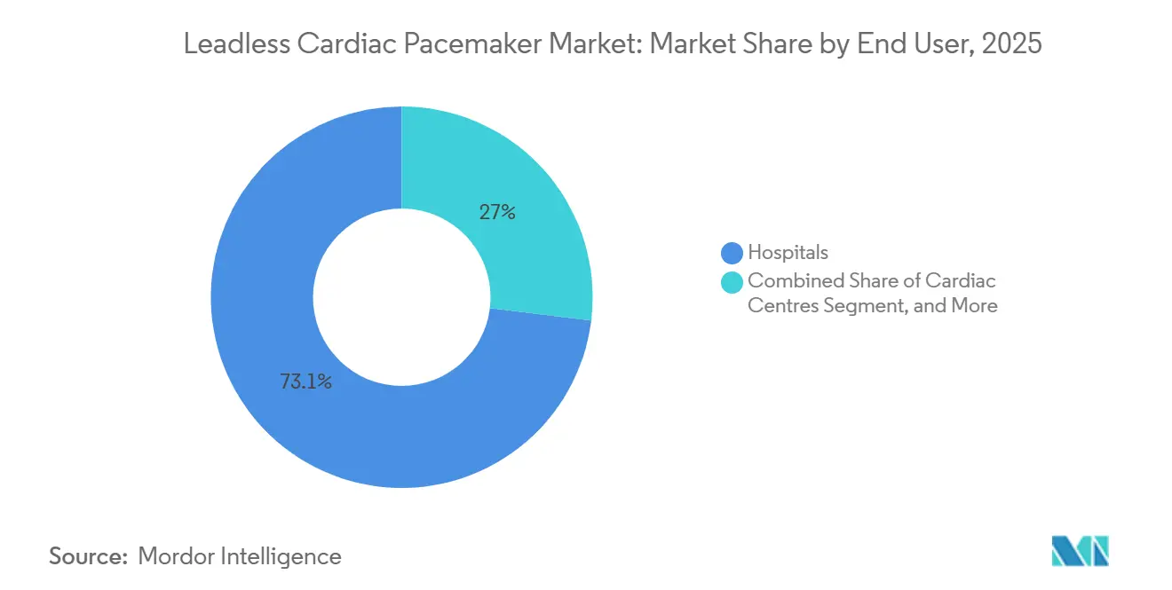 Healthcare Intelligence Visual Chart