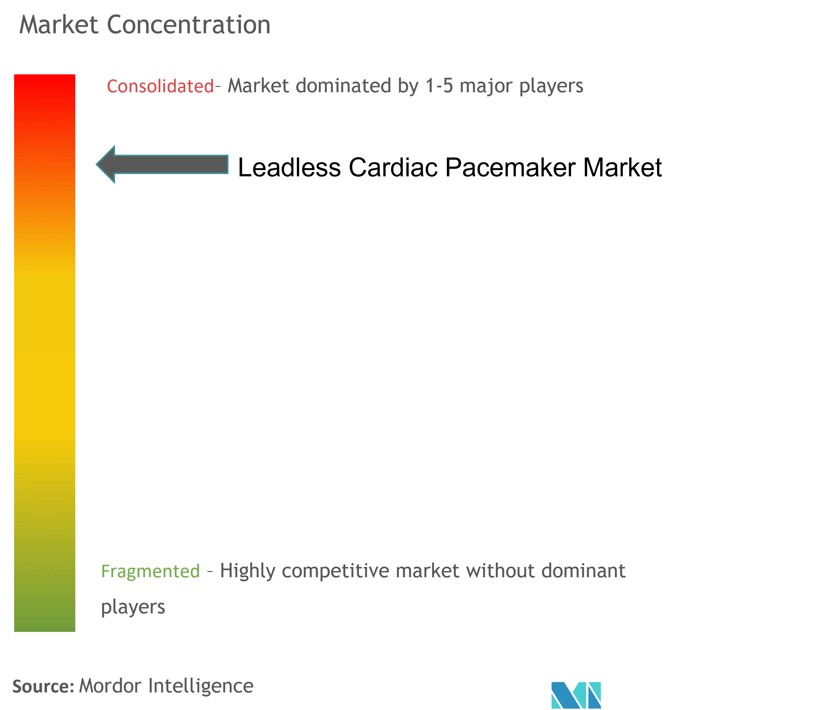 Healthcare Intelligence Visual Chart