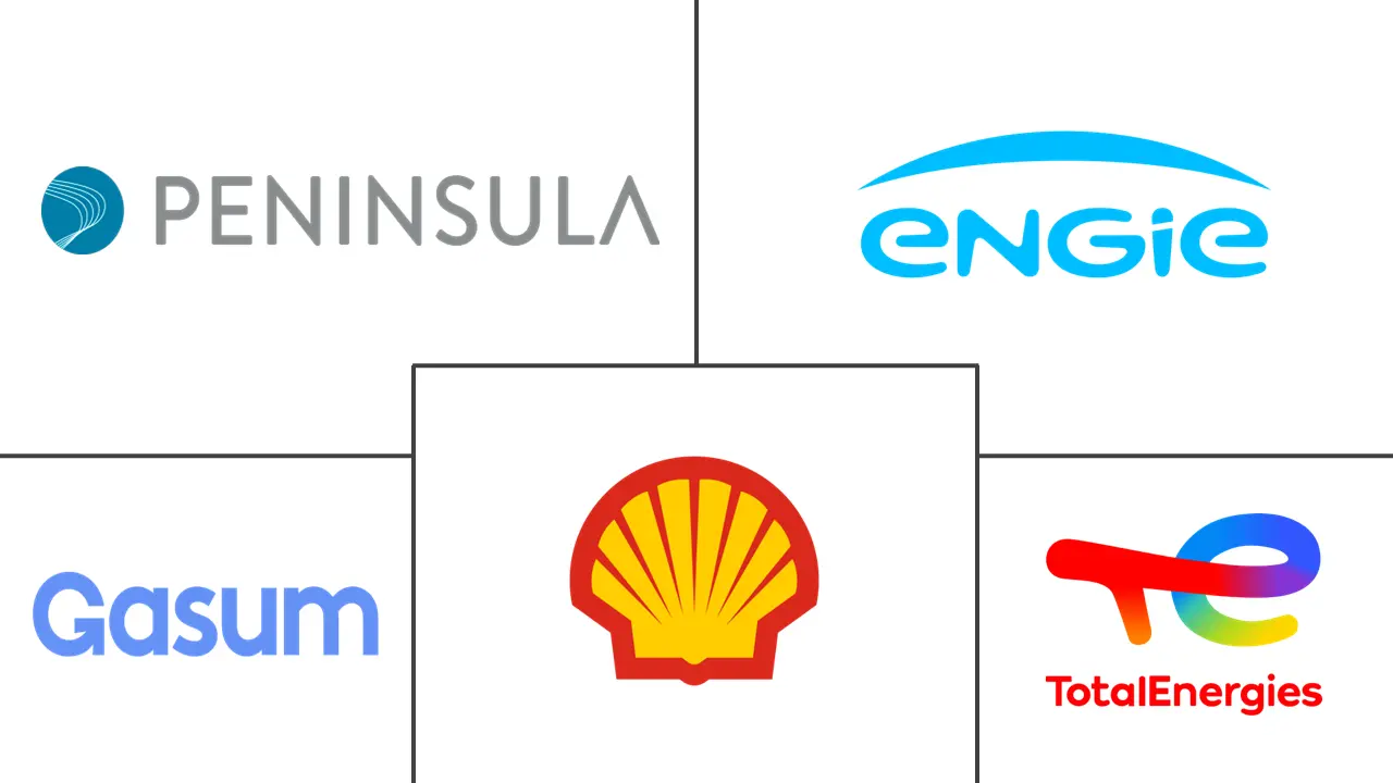 Energy & Power Intelligence Visual Chart