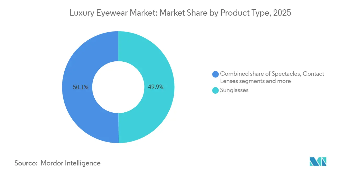 Market Intelligence Visual Chart
