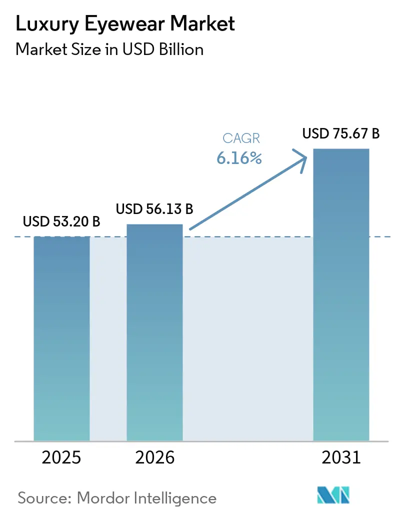 Market Intelligence Visual Chart
