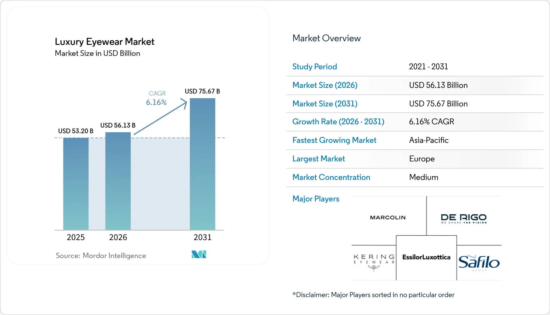 Market Intelligence Visual Chart