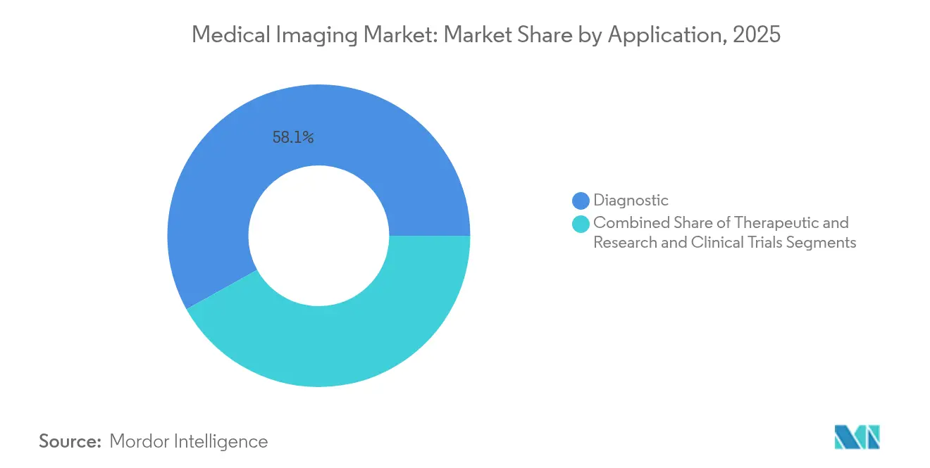 Healthcare Intelligence Visual Chart