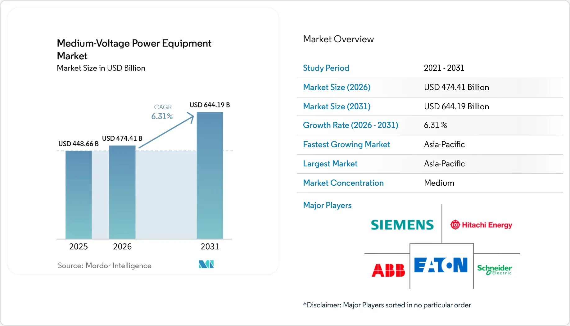 Energy & Power Intelligence Visual Chart