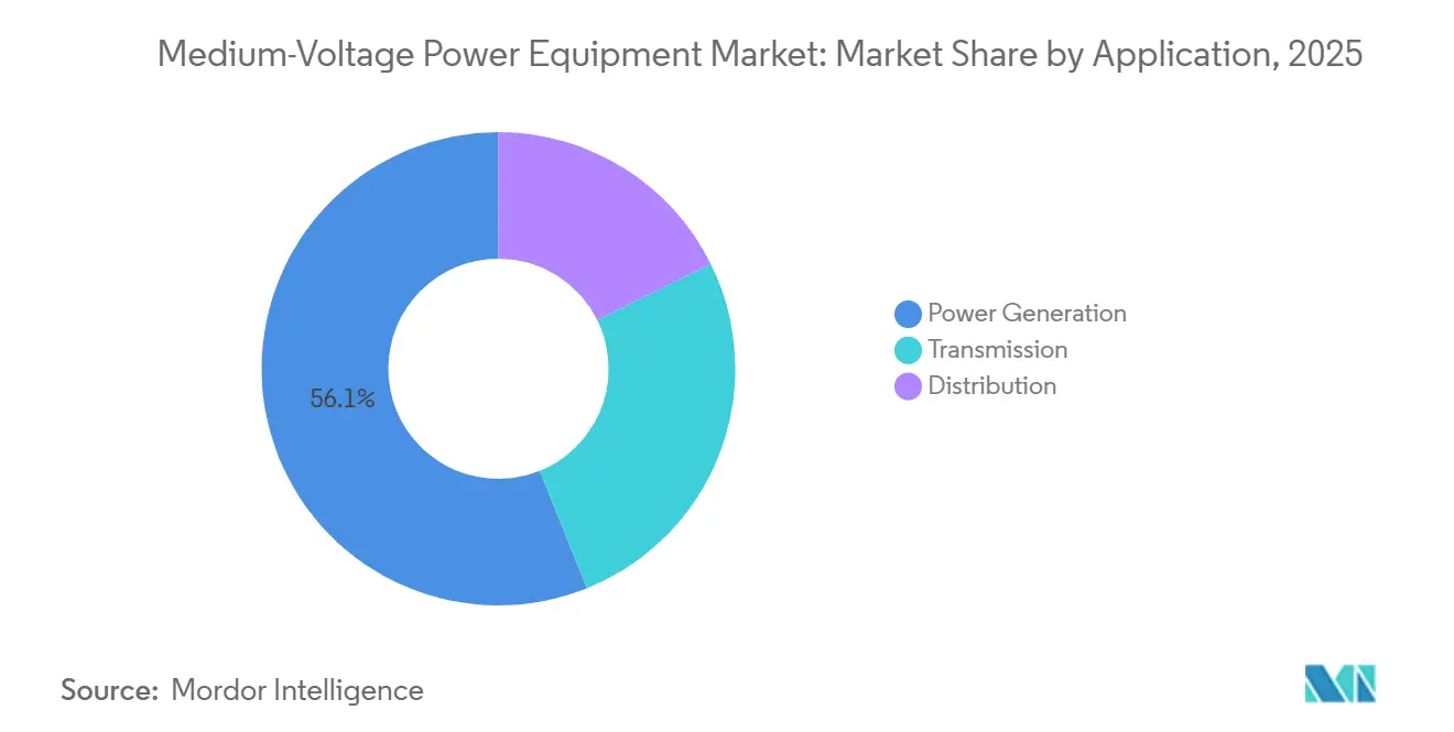 Energy & Power Intelligence Visual Chart