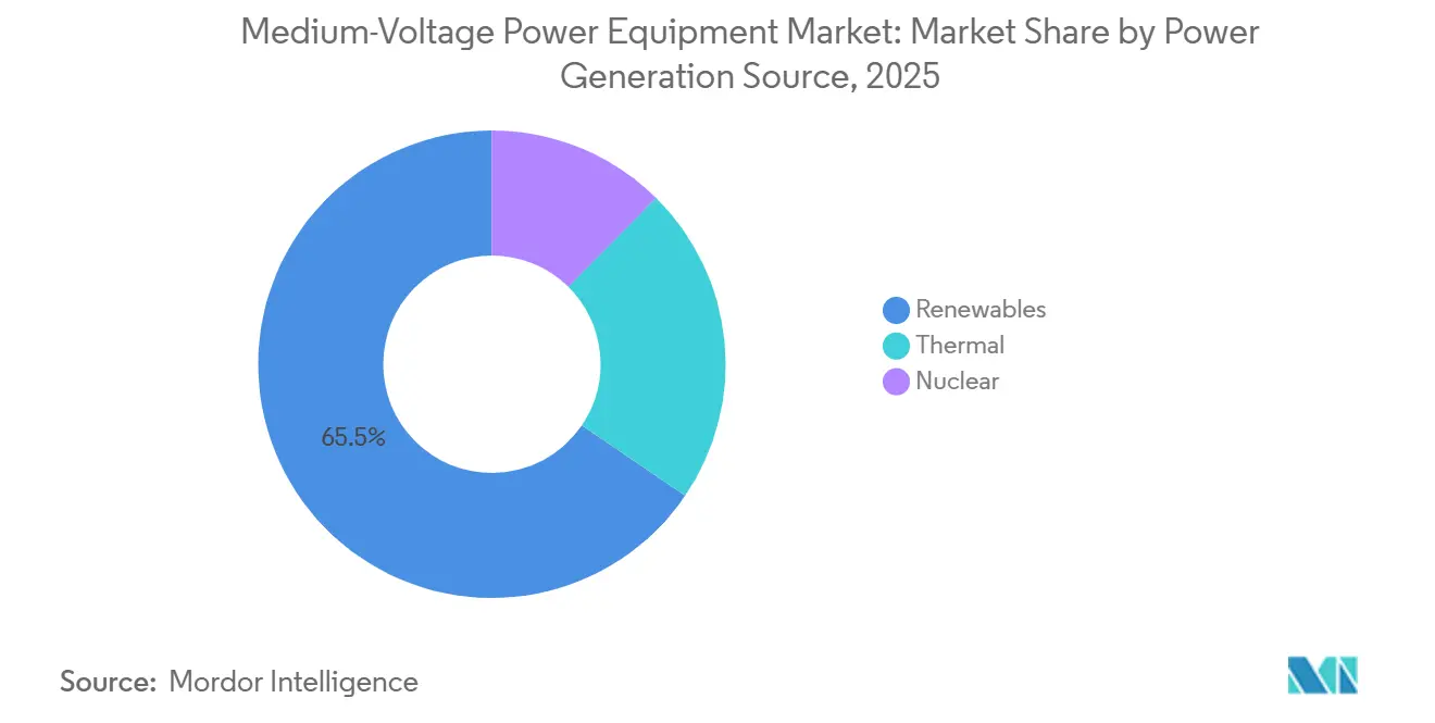 Energy & Power Intelligence Visual Chart