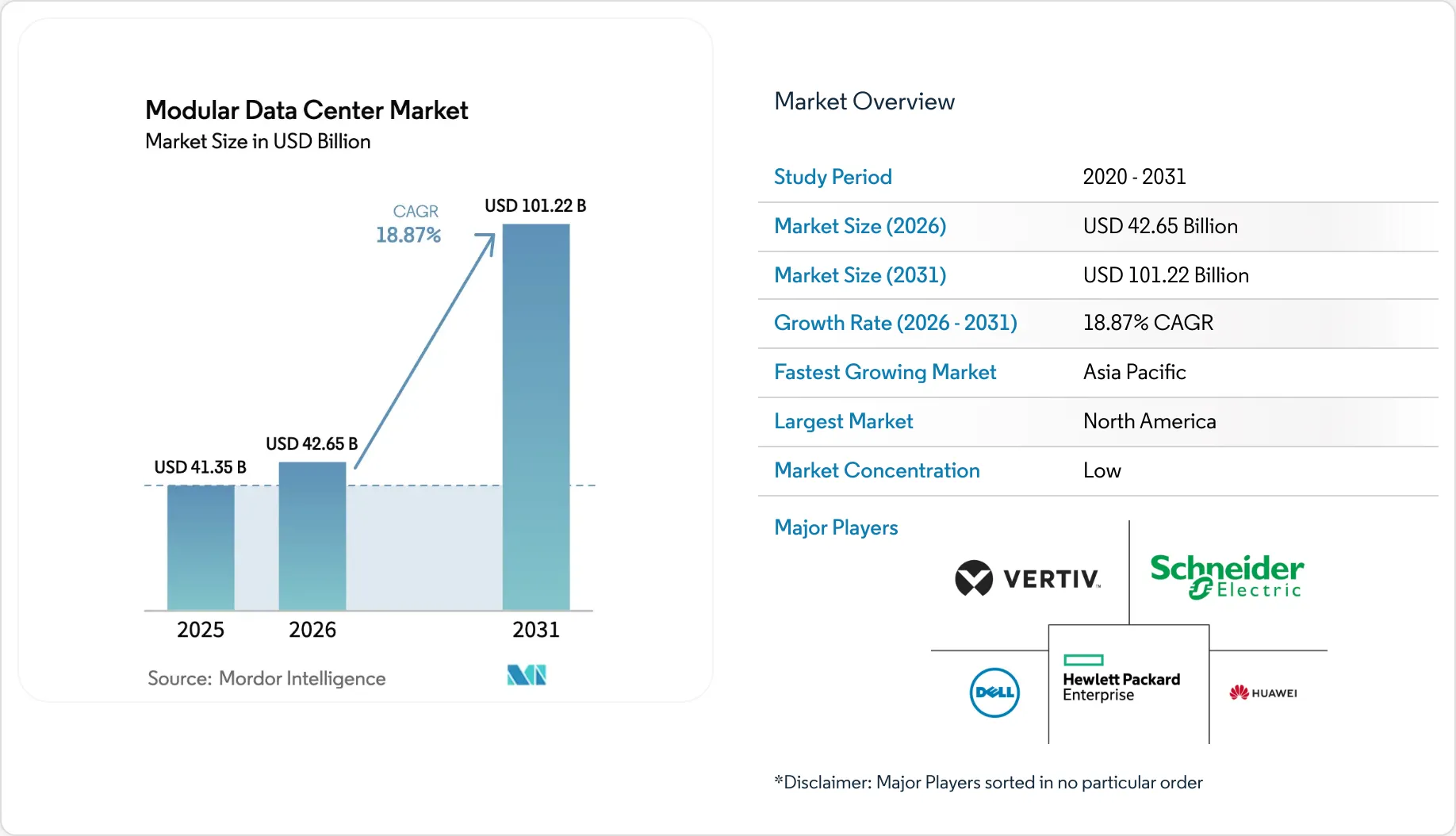 Market Intelligence Visual Chart