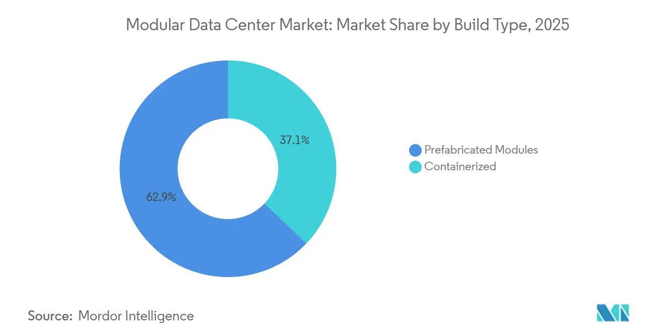 Market Intelligence Visual Chart