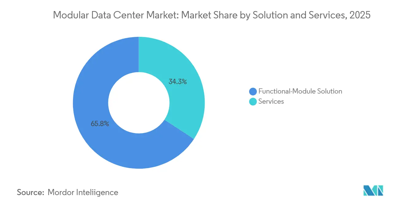 Market Intelligence Visual Chart