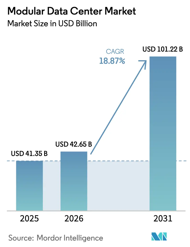 Market Intelligence Visual Chart