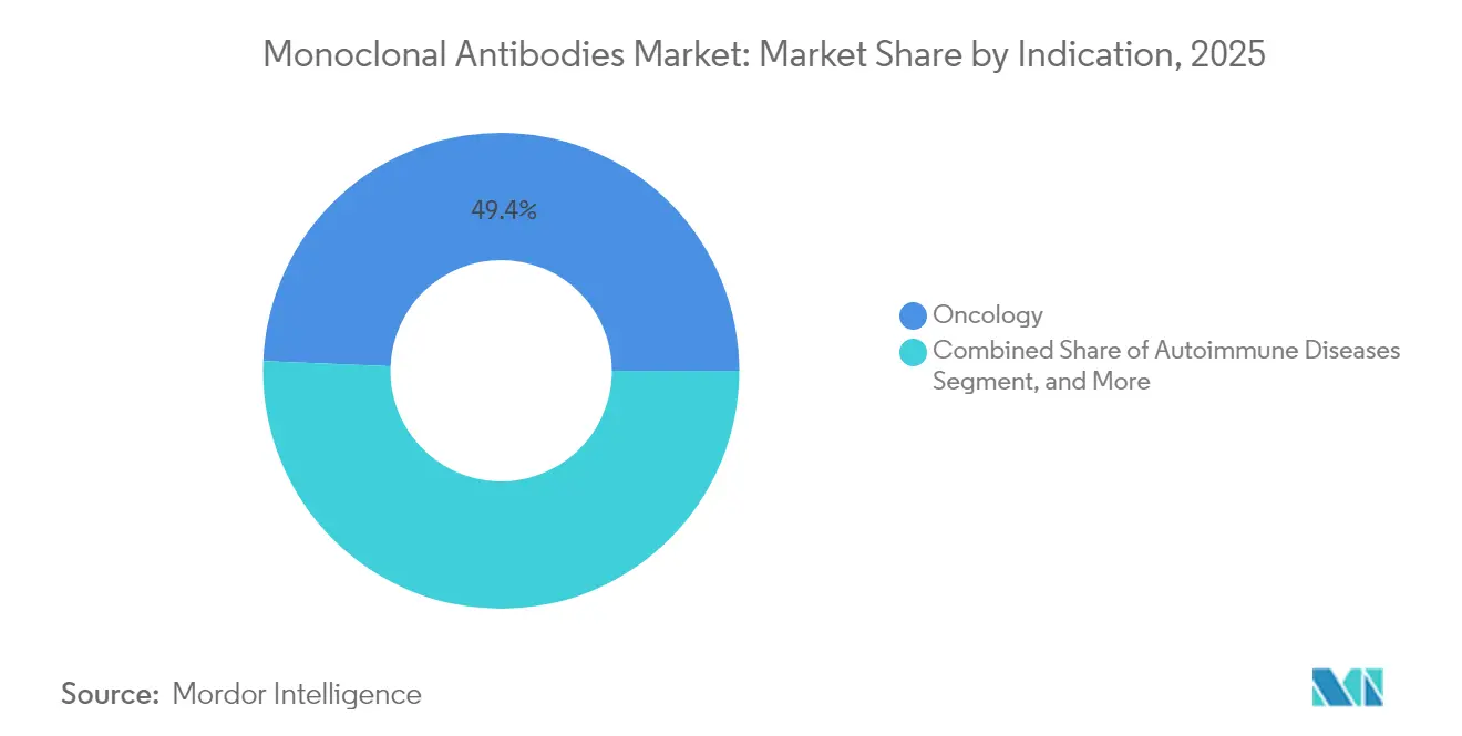 Healthcare Intelligence Visual Chart