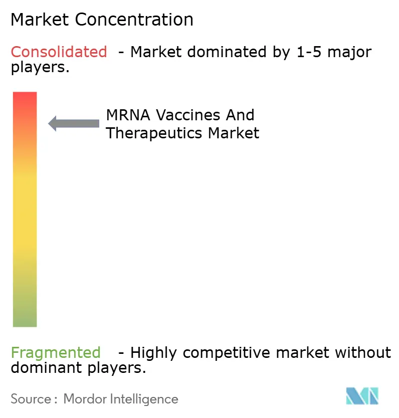 Healthcare Intelligence Visual Chart