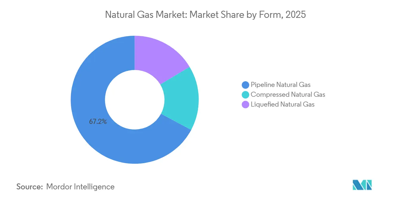 Energy & Power Intelligence Visual Chart