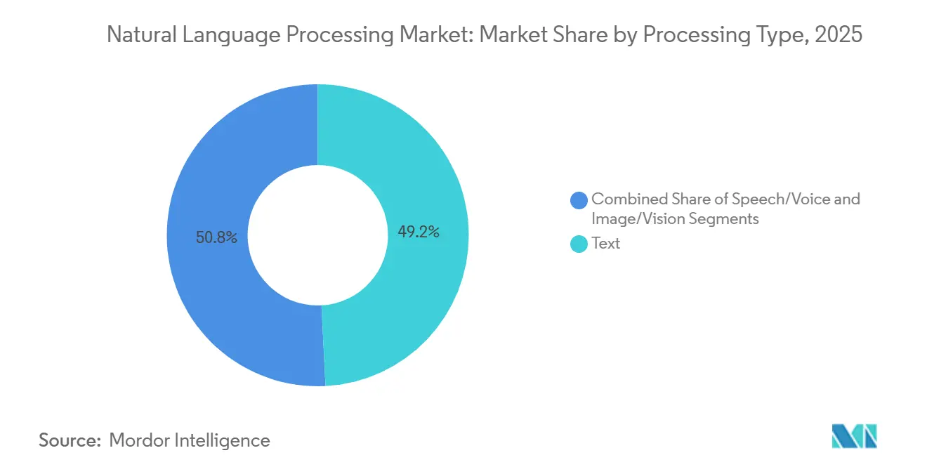 Market Intelligence Visual Chart
