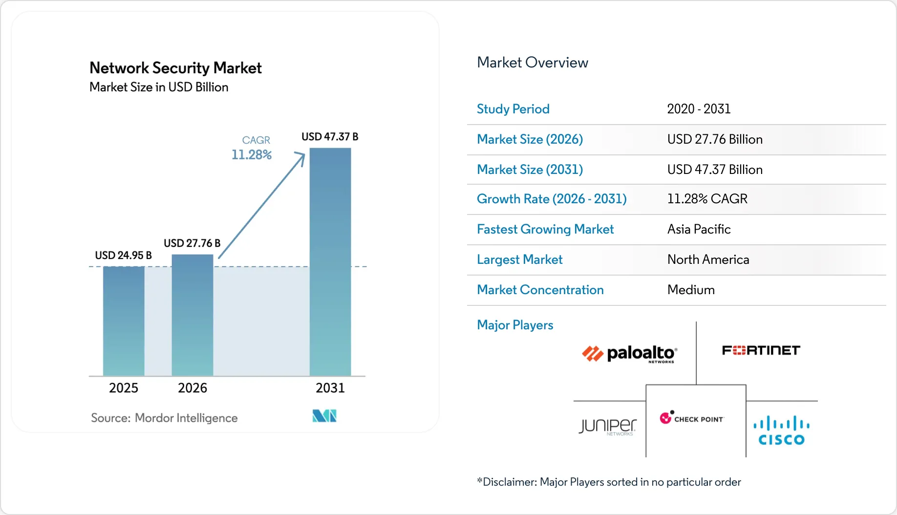Market Intelligence Visual Chart