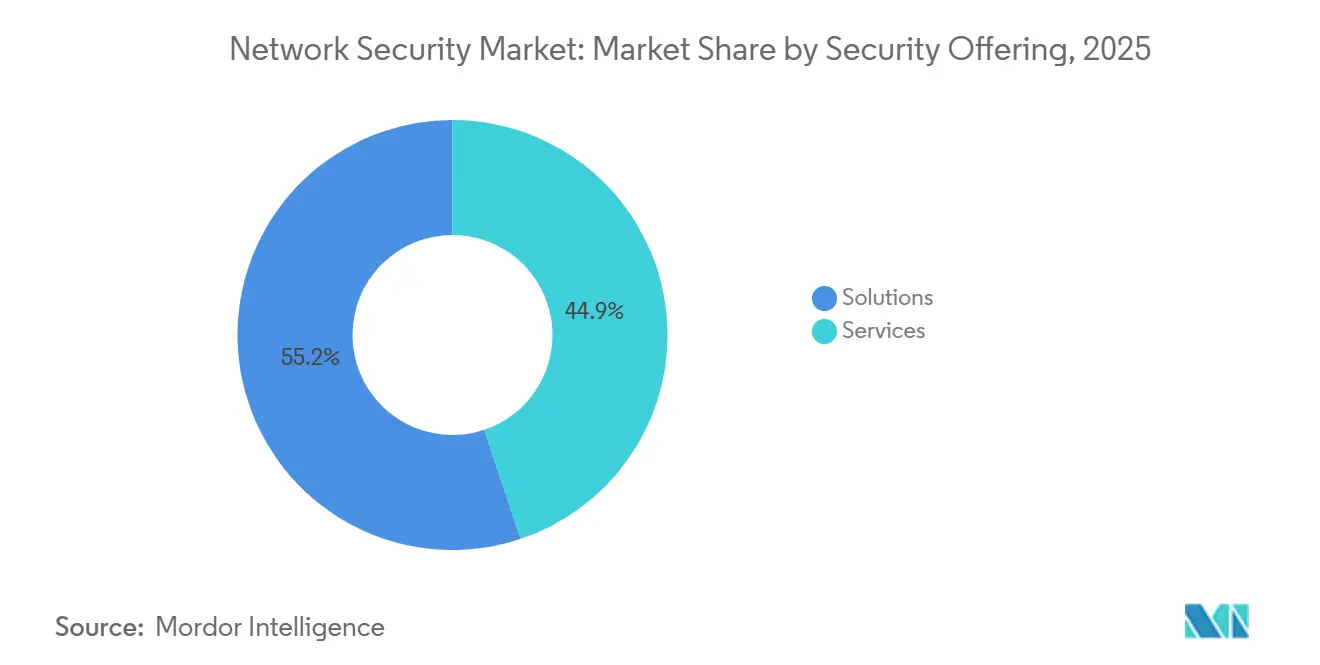 Market Intelligence Visual Chart