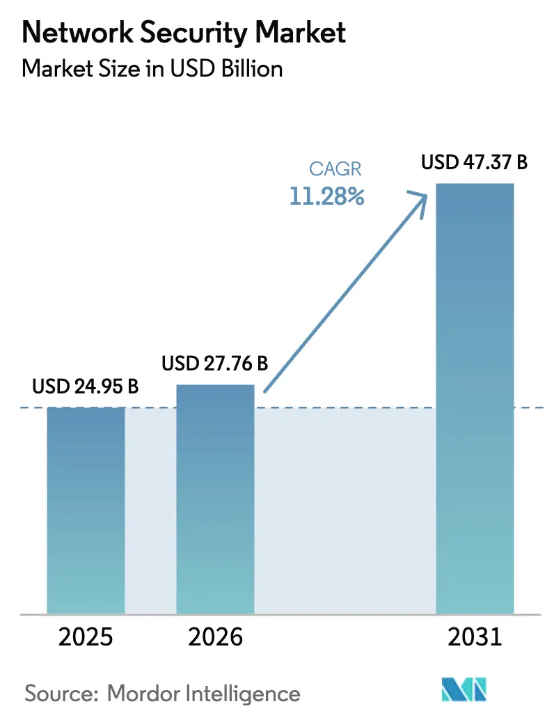 Market Intelligence Visual Chart